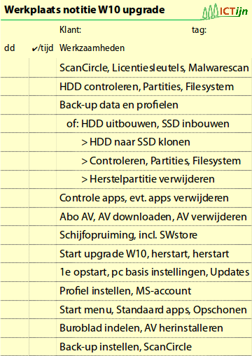 Ransomeware Werkplaatsnotitie W10 upgrade